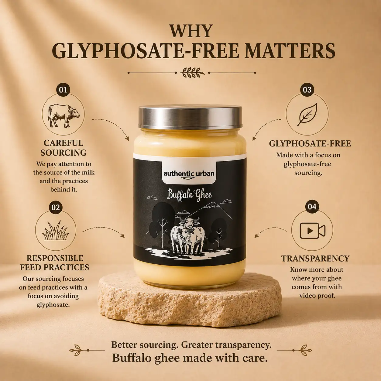 Buffalo ghee glyphosate